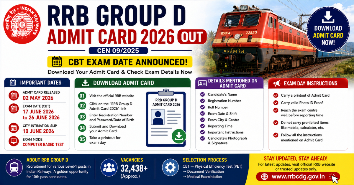 RRB Group D Admit Card 2026 CEN 09 2025